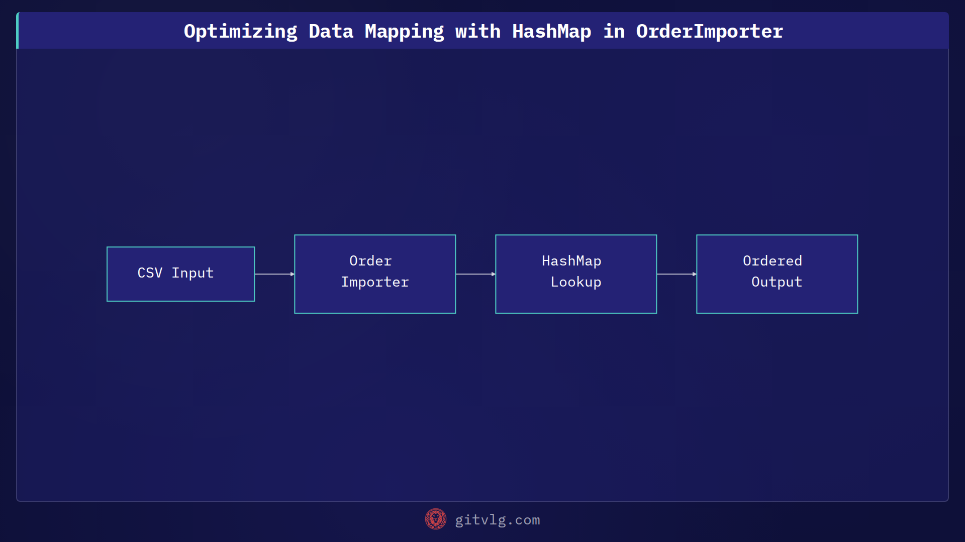 Optimizing Data Mapping with HashMap in OrderImporter