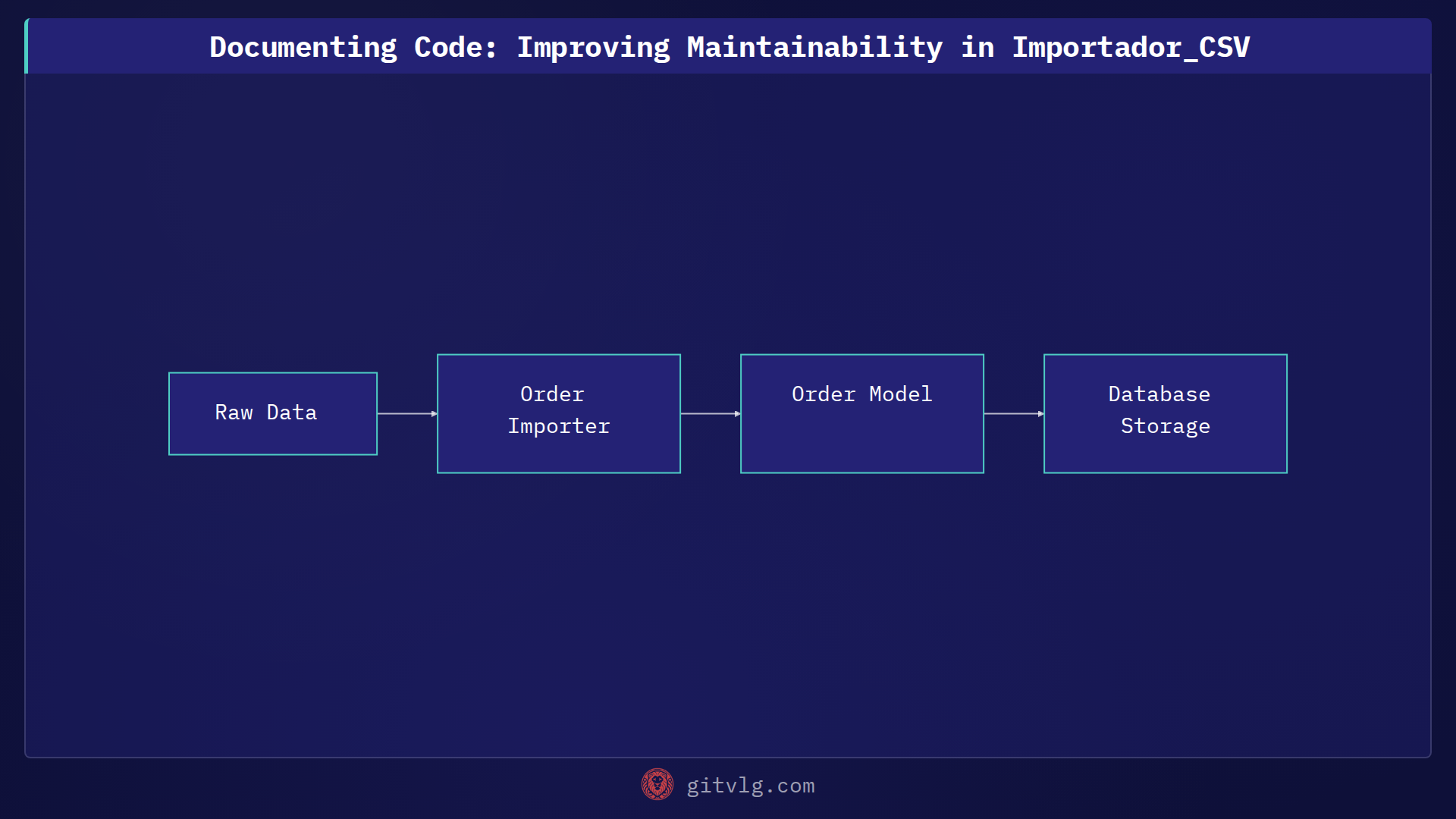 Documenting Code: Improving Maintainability in Importador_CSV