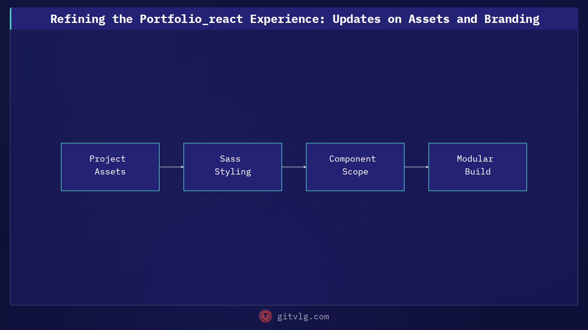Refining the Portfolio_react Experience: Updates on Assets and Branding