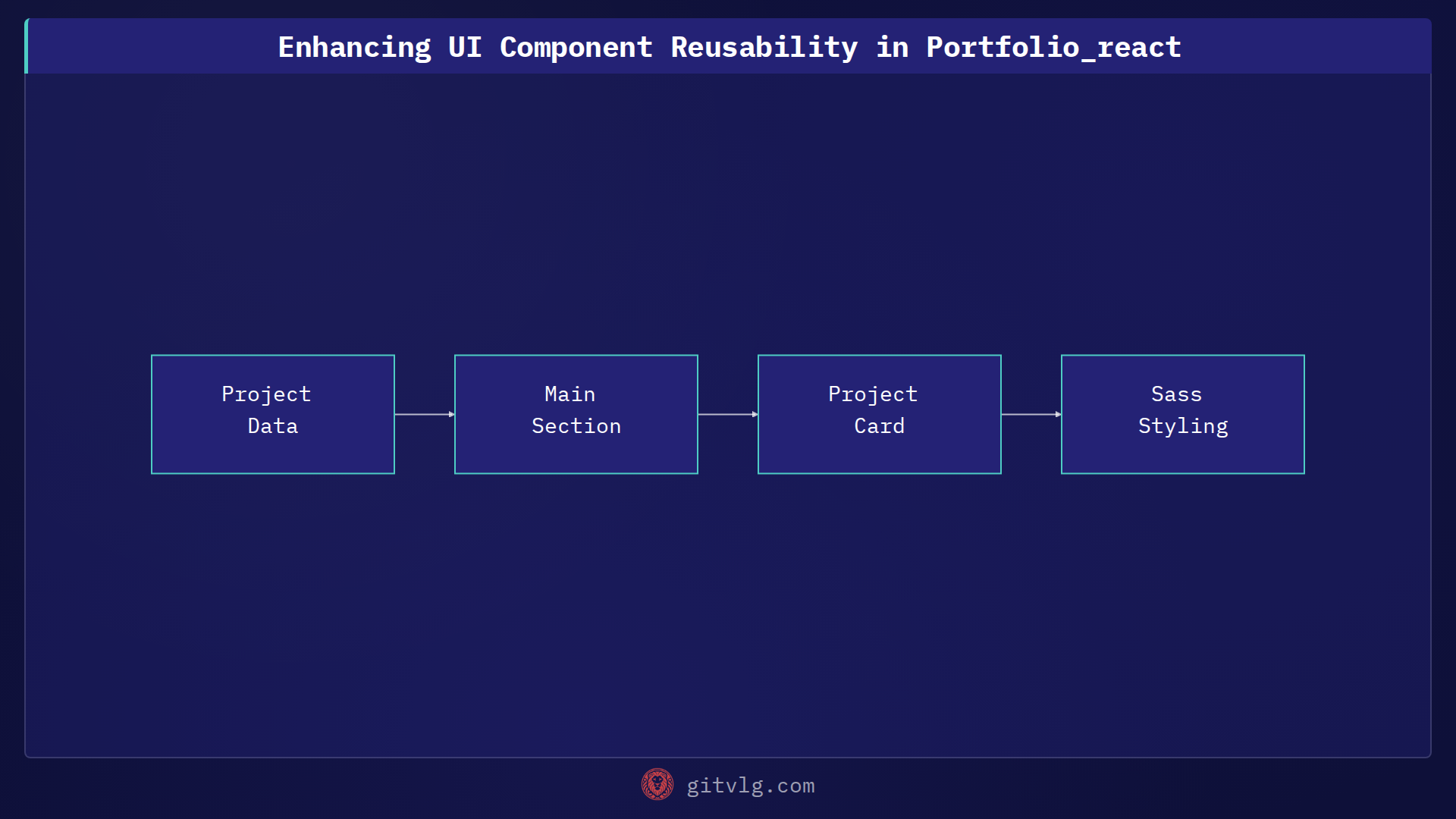 Enhancing UI Component Reusability in Portfolio_react