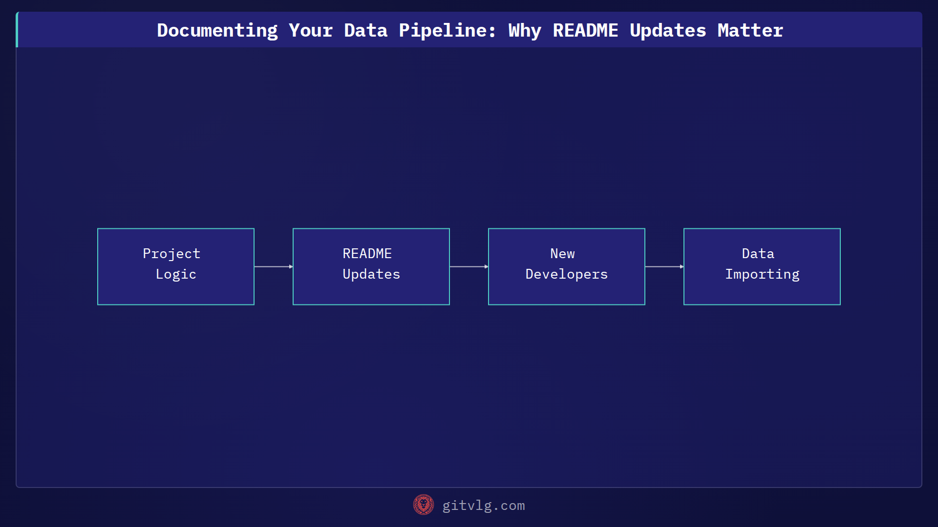 Documenting Your Data Pipeline: Why README Updates Matter