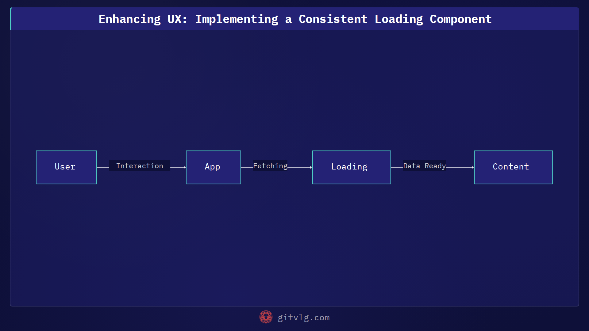 Enhancing UX: Implementing a Consistent Loading Component