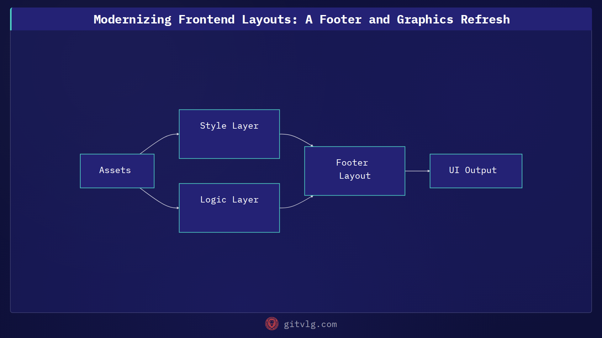 Modernizing Frontend Layouts: A Footer and Graphics Refresh