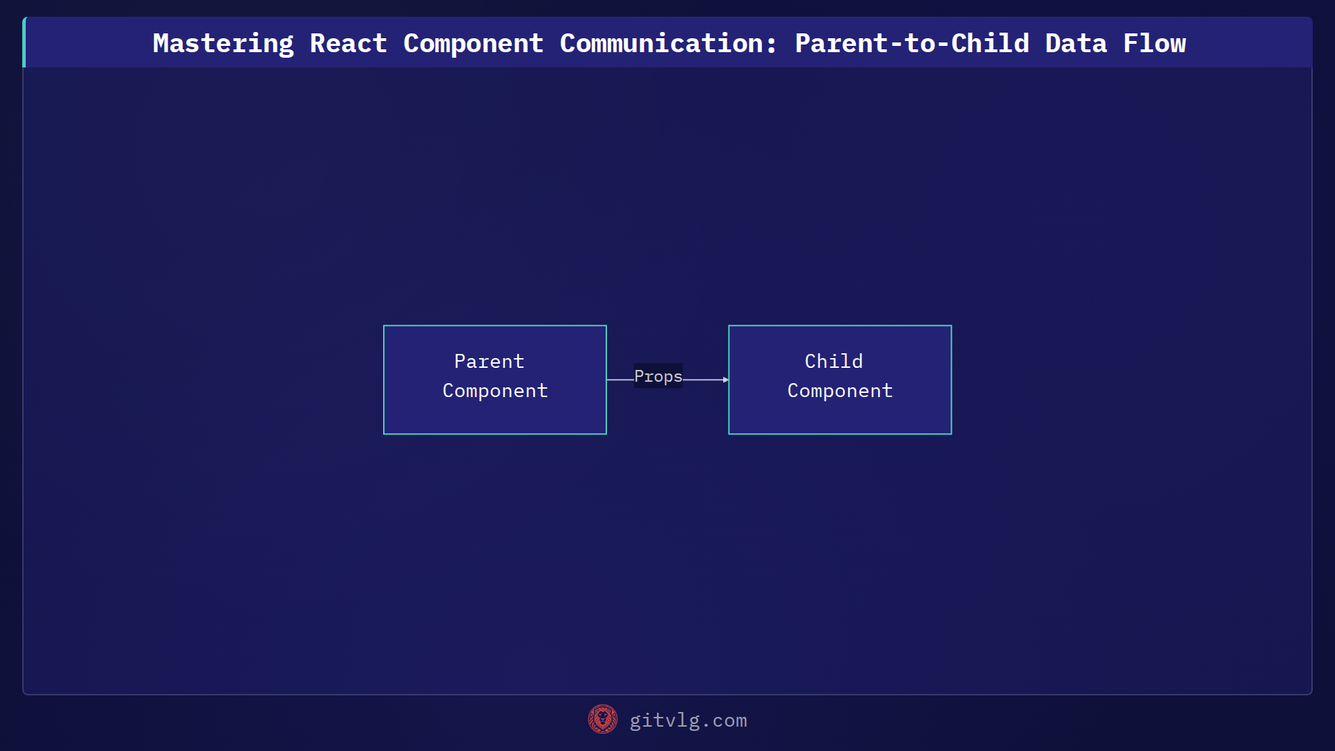 Mastering React Component Communication: Parent-to-Child Data Flow