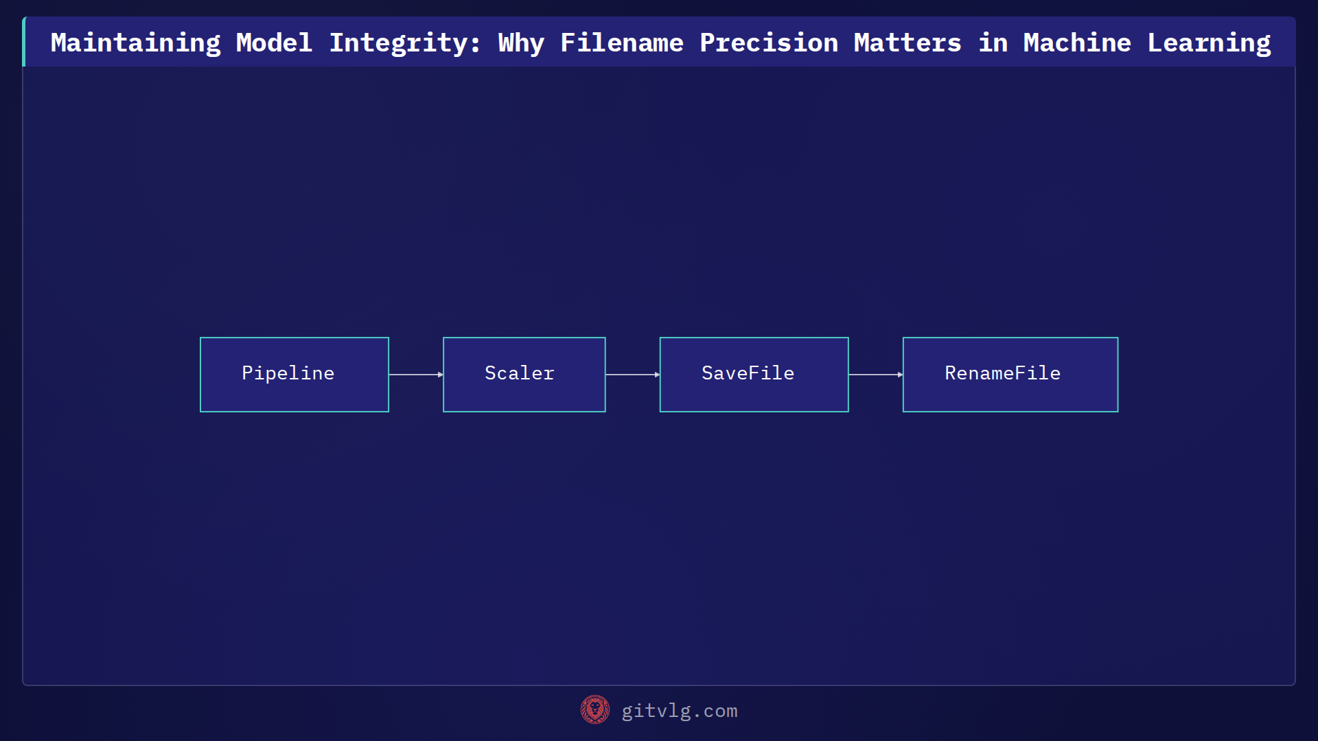 Maintaining Model Integrity: Why Filename Precision Matters in Machine Learning