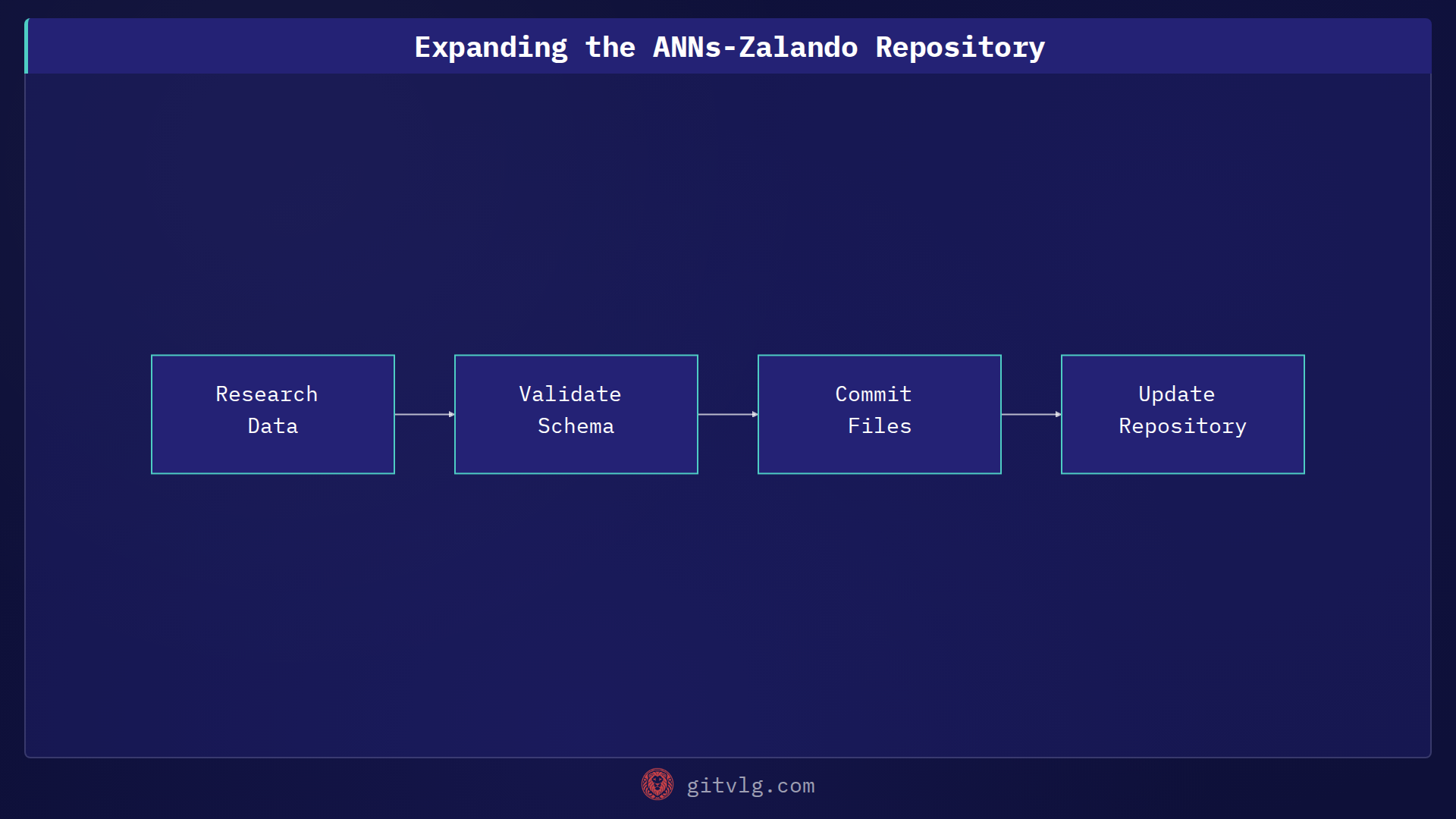 Expanding the ANNs-Zalando Repository