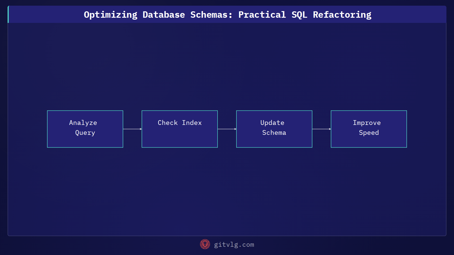 Optimizing Database Schemas: Practical SQL Refactoring